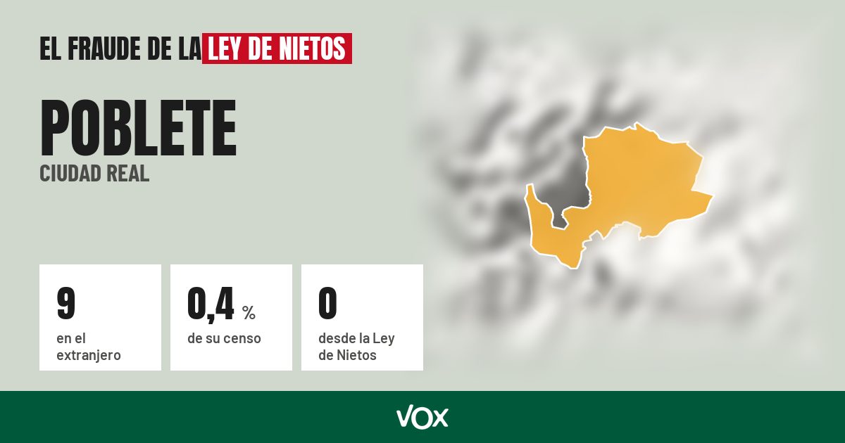 Poblete (Ciudad Real): 9 electores en el extranjero, el 0,4 % de su censo