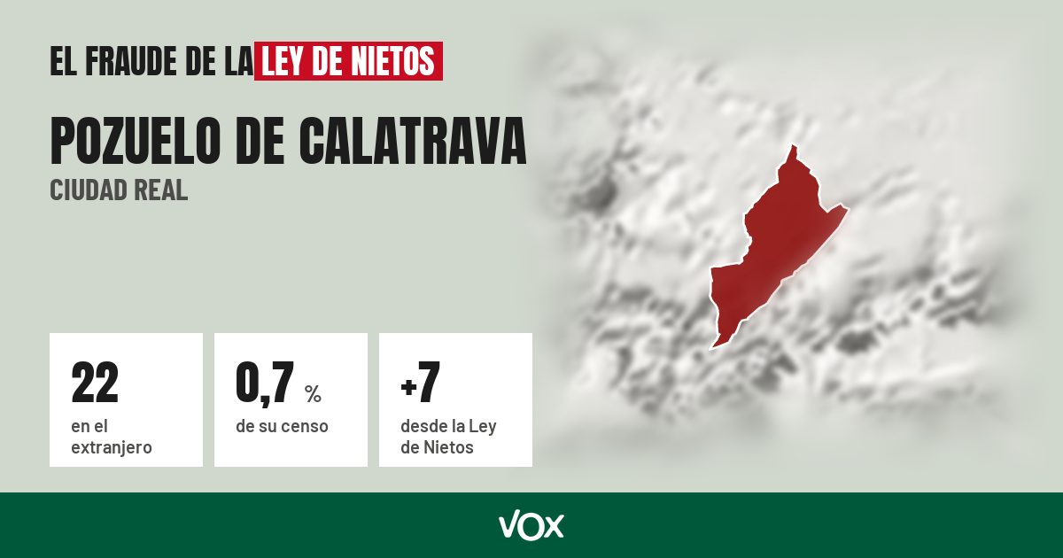 Pozuelo de Calatrava (Ciudad Real): 22 electores en el extranjero, el 0,7 % de su censo