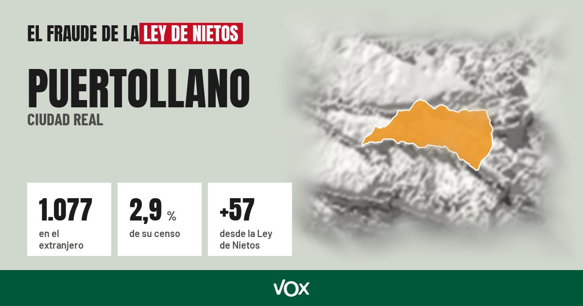 Puertollano (Ciudad Real): 1.077 electores en el extranjero, el 2,9 % de su censo