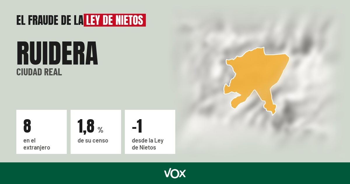 Ruidera (Ciudad Real): 8 electores en el extranjero, el 1,8 % de su censo