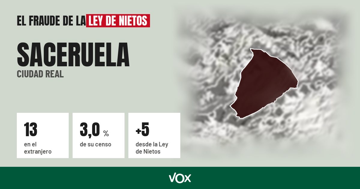 Saceruela (Ciudad Real): 13 electores en el extranjero, el 3,0 % de su censo