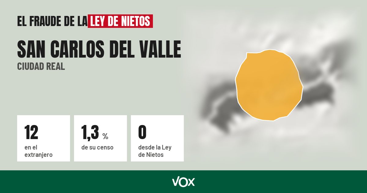 San Carlos del Valle (Ciudad Real): 12 electores en el extranjero, el 1,3 % de su censo