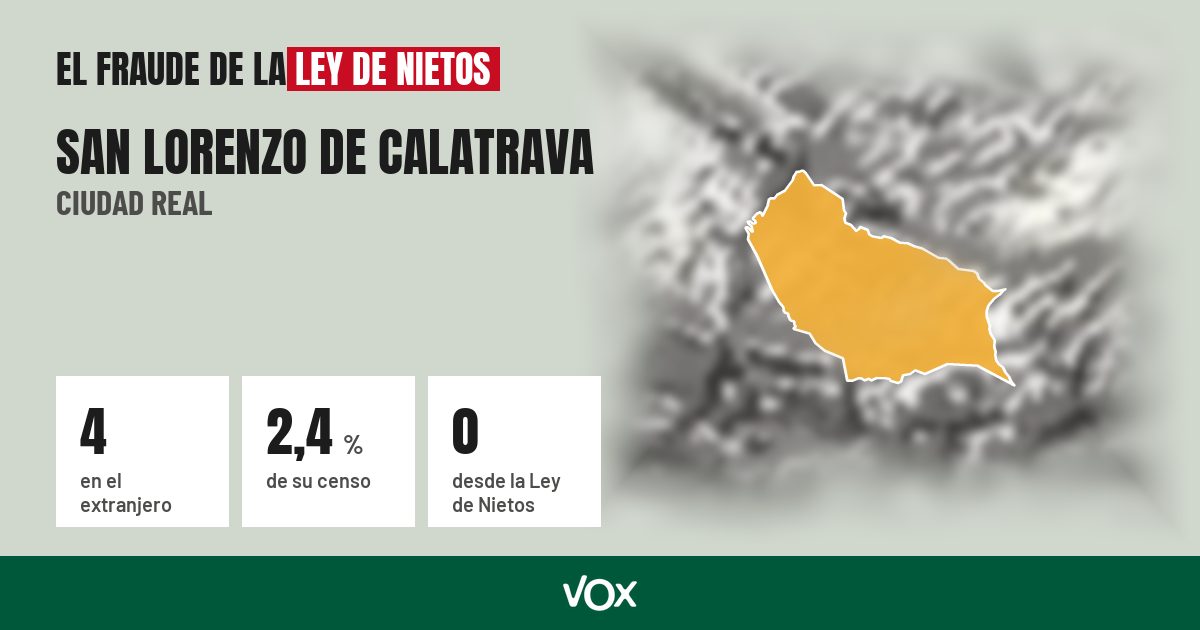 San Lorenzo de Calatrava (Ciudad Real): 4 electores en el extranjero, el 2,4 % de su censo
