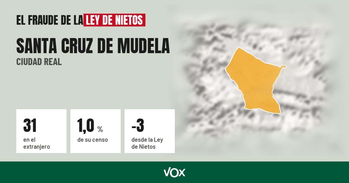 Santa Cruz de Mudela (Ciudad Real): 31 electores en el extranjero, el 1,0 % de su censo
