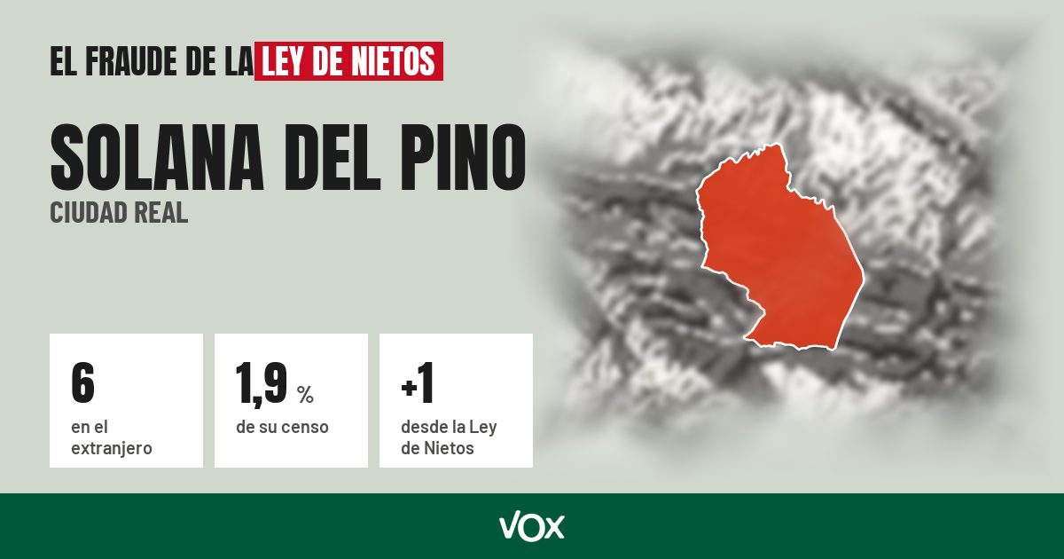 Solana del Pino (Ciudad Real): 6 electores en el extranjero, el 1,9 % de su censo