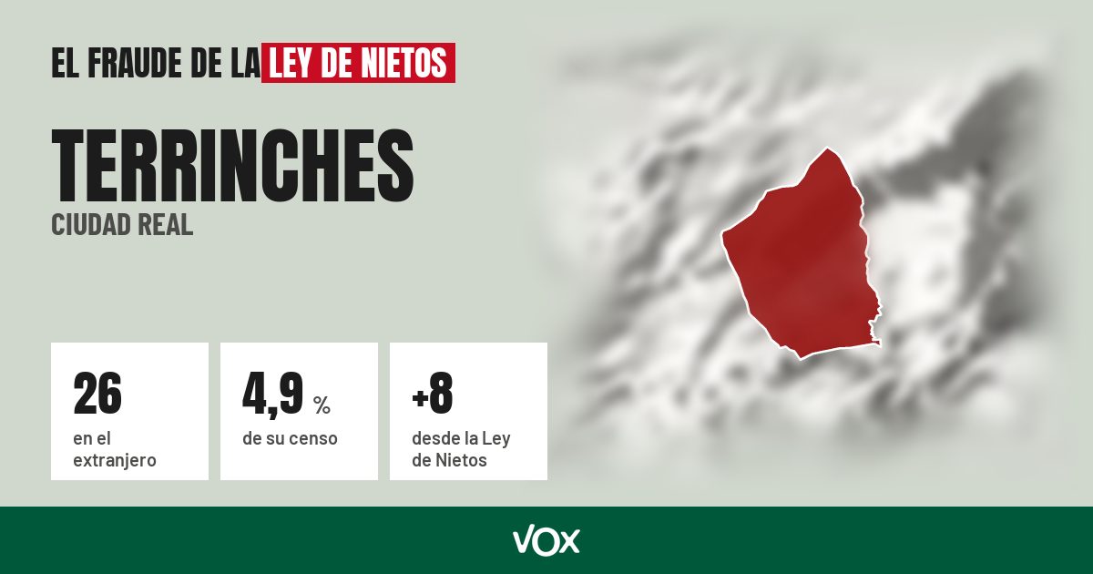 Terrinches (Ciudad Real): 26 electores en el extranjero, el 4,9 % de su censo
