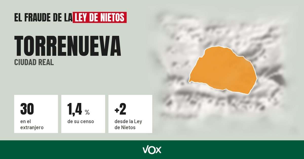Torrenueva (Ciudad Real): 30 electores en el extranjero, el 1,4 % de su censo