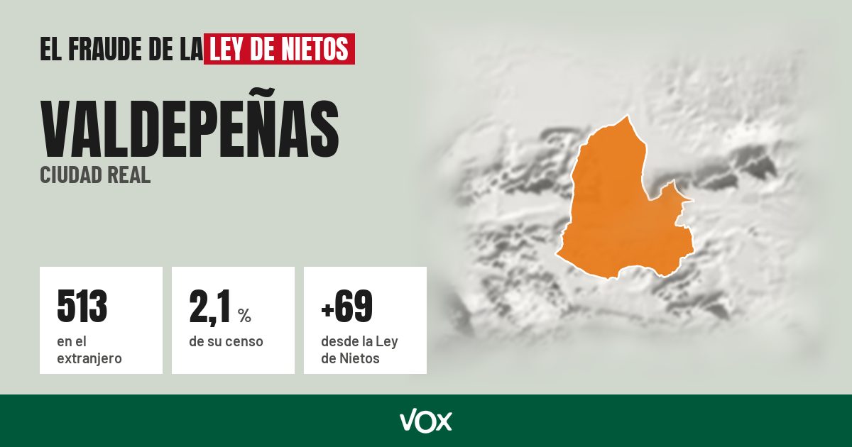 Valdepeñas (Ciudad Real): 513 electores en el extranjero, el 2,1 % de su censo