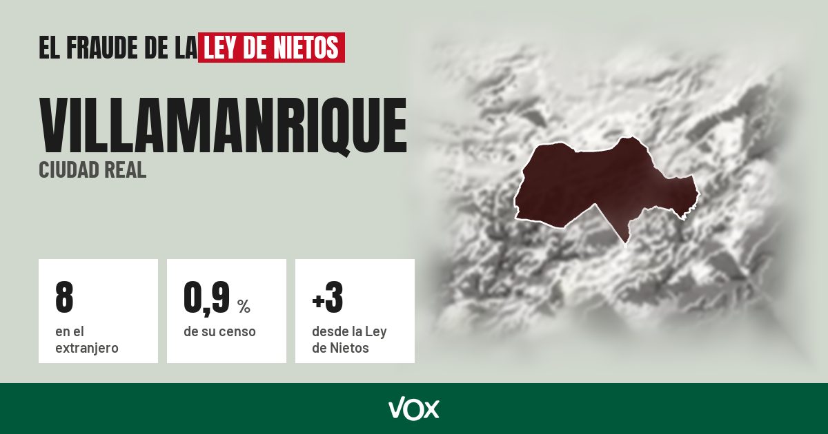 Villamanrique (Ciudad Real): 8 electores en el extranjero, el 0,9 % de su censo