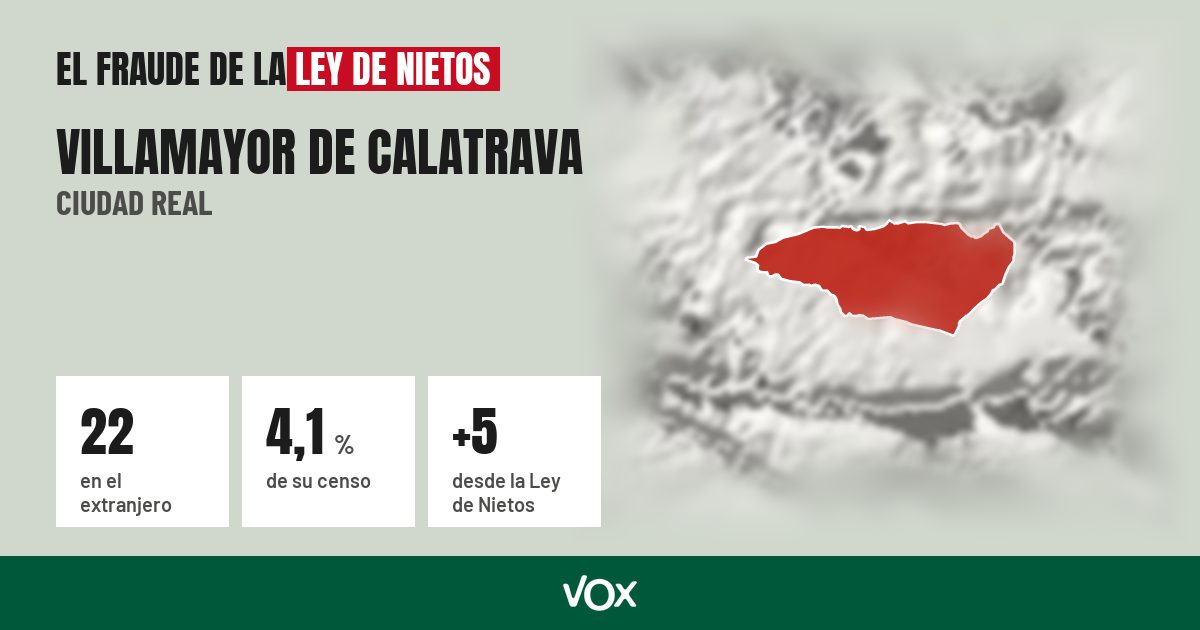 Villamayor de Calatrava (Ciudad Real): 22 electores en el extranjero, el 4,1 % de su censo