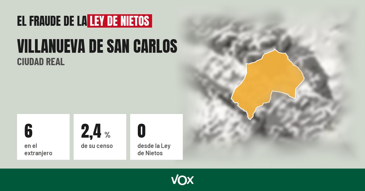 Villanueva de San Carlos (Ciudad Real): 6 electores en el extranjero, el 2,4 % de su censo