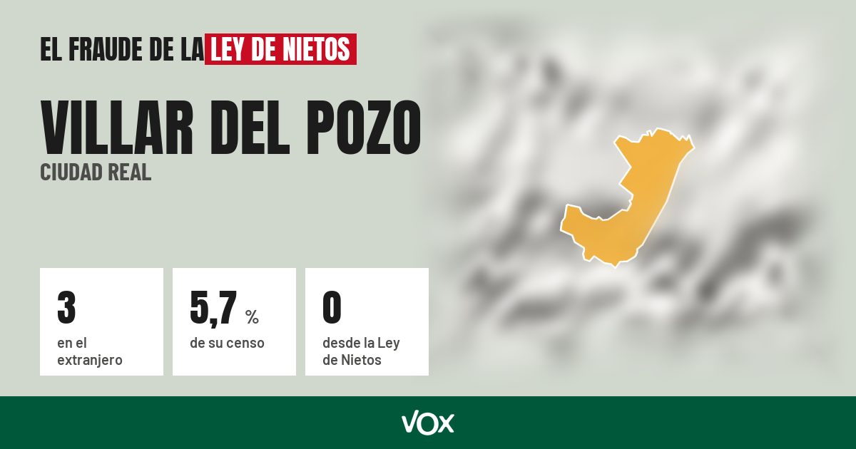 Villar del Pozo (Ciudad Real): 3 electores en el extranjero, el 5,7 % de su censo