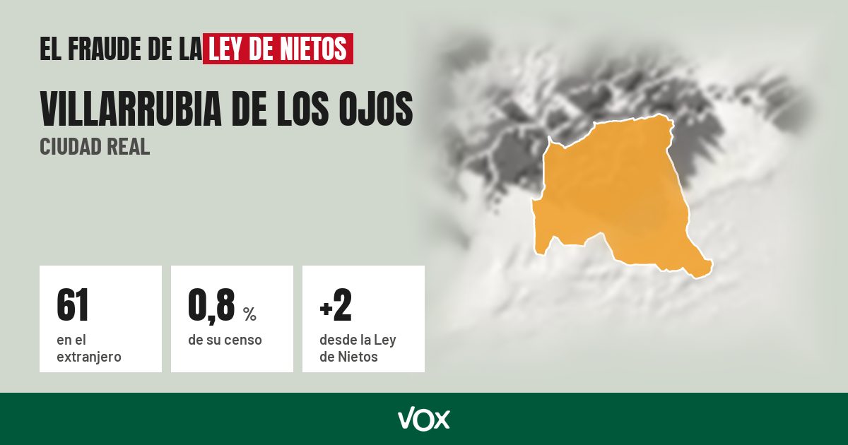 Villarrubia de los Ojos (Ciudad Real): 61 electores en el extranjero, el 0,8 % de su censo