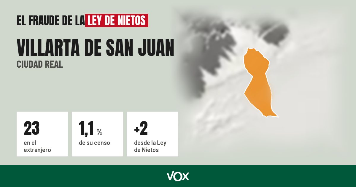 Villarta de San Juan (Ciudad Real): 23 electores en el extranjero, el 1,1 % de su censo