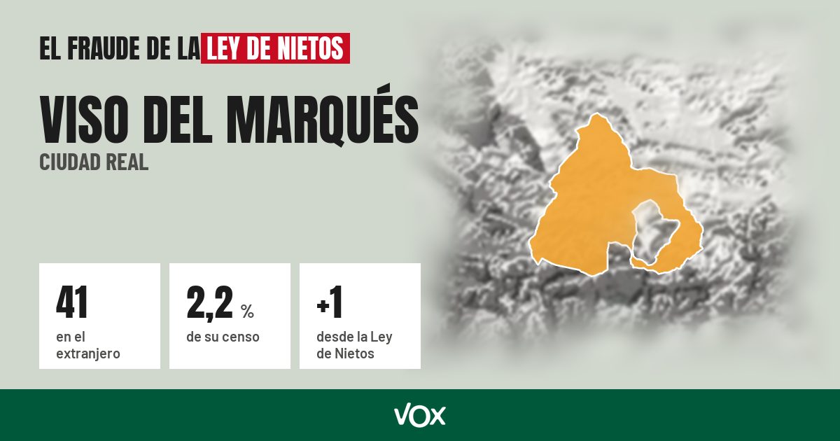 Viso del Marqués (Ciudad Real): 41 electores en el extranjero, el 2,2 % de su censo