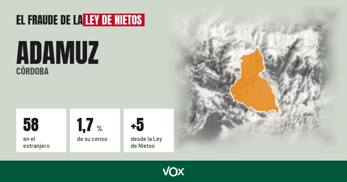 Adamuz (Córdoba): 58 electores en el extranjero, el 1,7 % de su censo