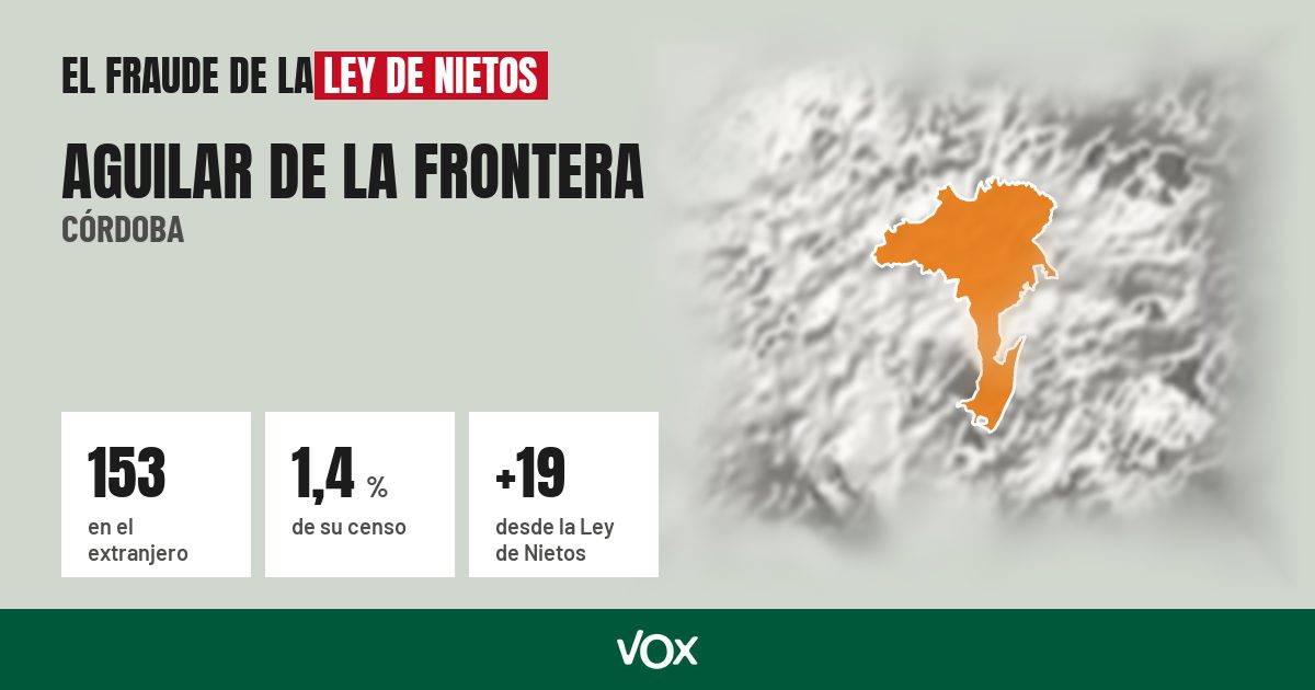 Aguilar de la Frontera (Córdoba): 153 electores en el extranjero, el 1,4 % de su censo