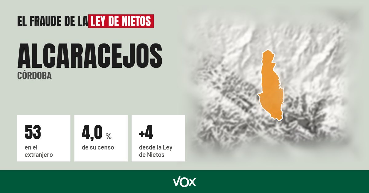 Alcaracejos (Córdoba): 53 electores en el extranjero, el 4,0 % de su censo