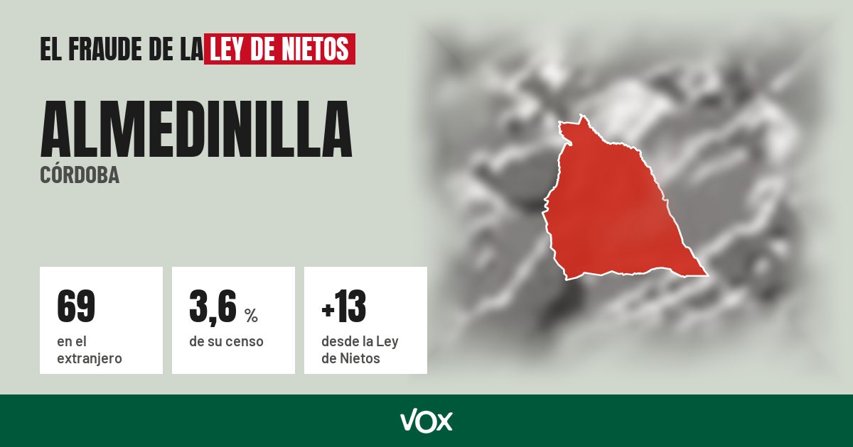 Almedinilla (Córdoba): 69 electores en el extranjero, el 3,6 % de su censo
