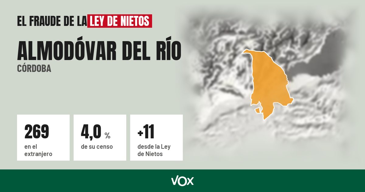 Almodóvar del Río (Córdoba): 269 electores en el extranjero, el 4,0 % de su censo
