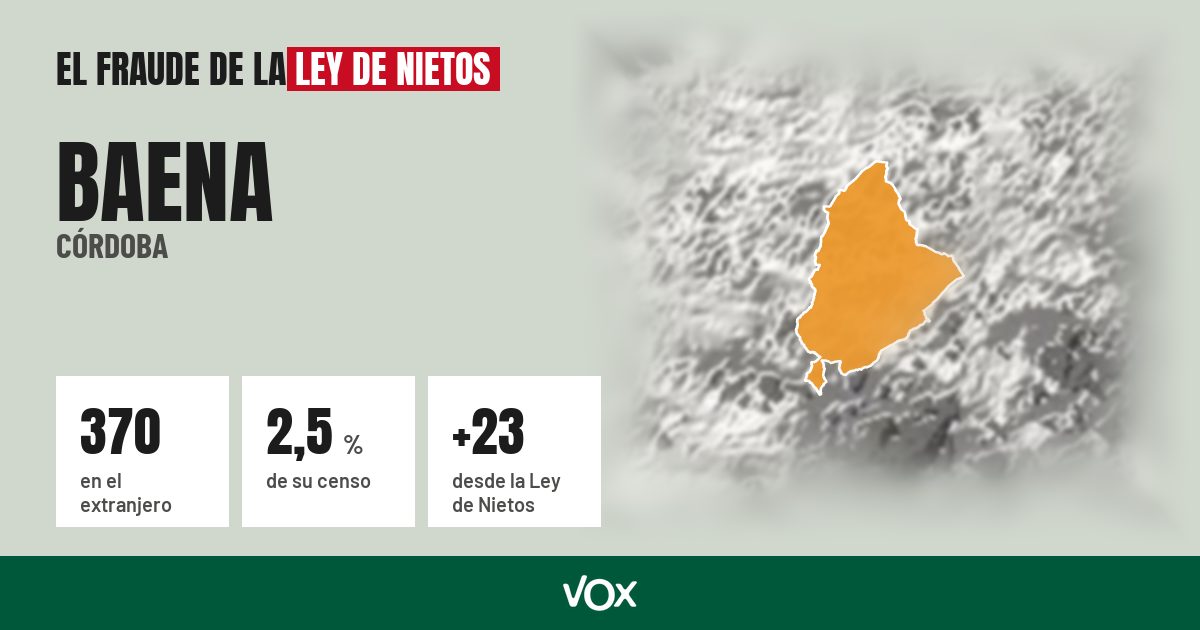 Baena (Córdoba): 370 electores en el extranjero, el 2,5 % de su censo