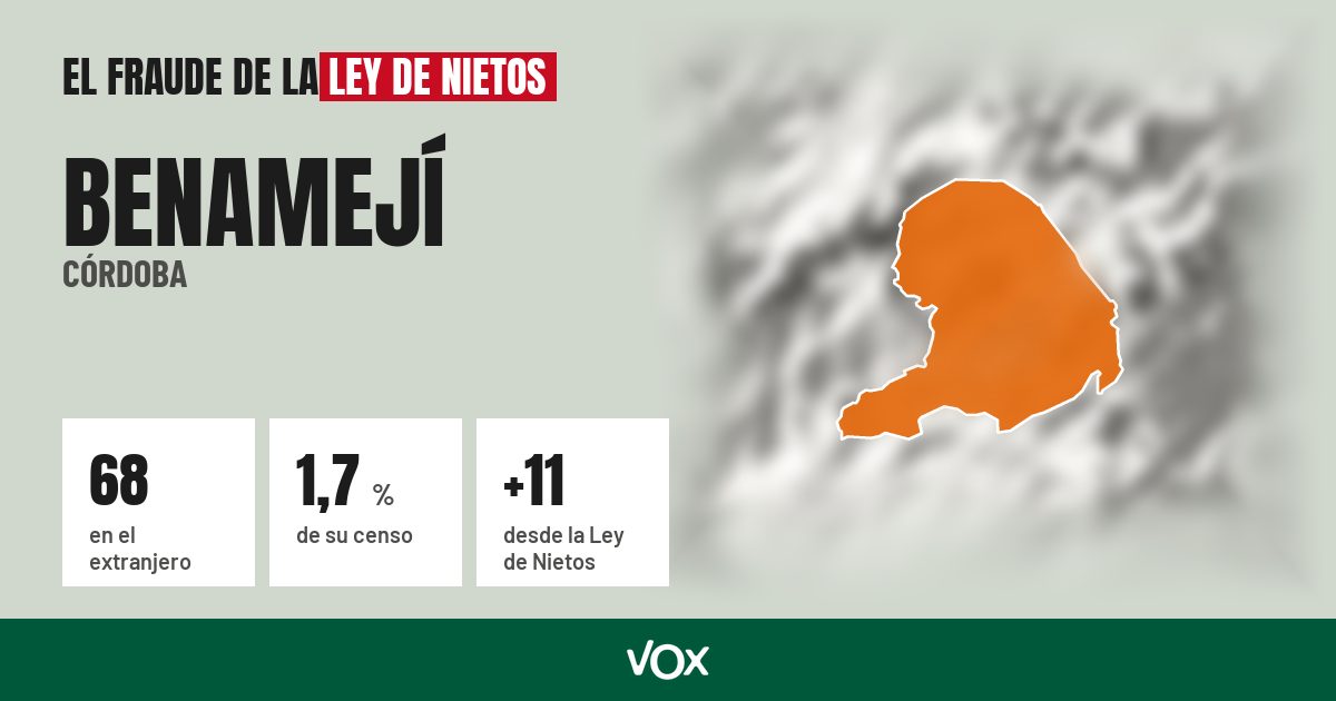 Benamejí (Córdoba): 68 electores en el extranjero, el 1,7 % de su censo