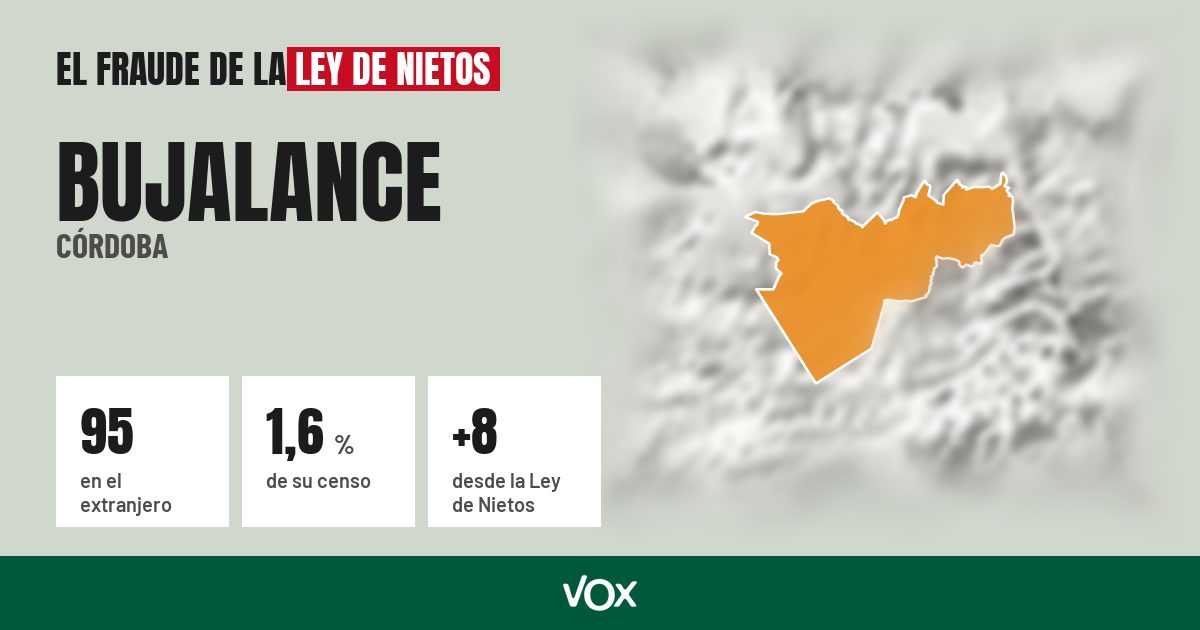 Bujalance (Córdoba): 95 electores en el extranjero, el 1,6 % de su censo