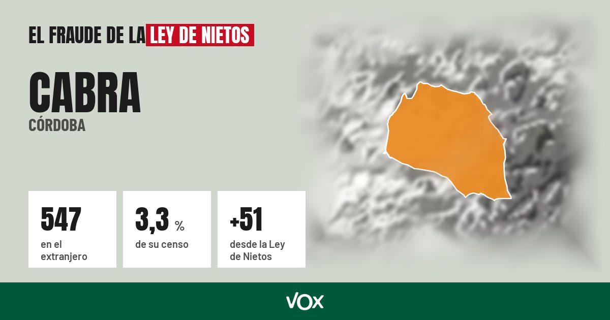 Cabra (Córdoba): 547 electores en el extranjero, el 3,3 % de su censo
