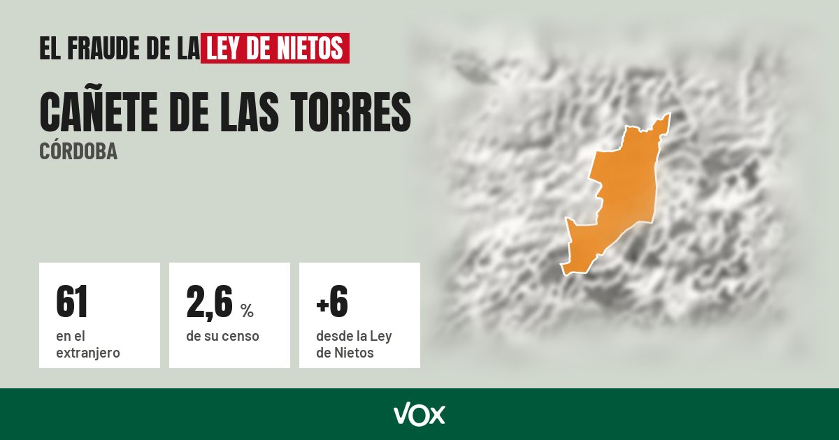Cañete de las Torres (Córdoba): 61 electores en el extranjero, el 2,6 % de su censo
