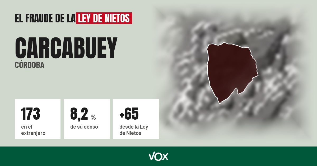Carcabuey (Córdoba): 173 electores en el extranjero, el 8,2 % de su censo