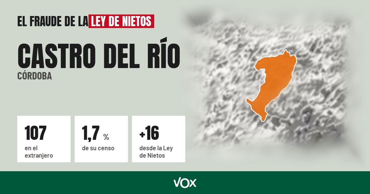Castro del Río (Córdoba): 107 electores en el extranjero, el 1,7 % de su censo
