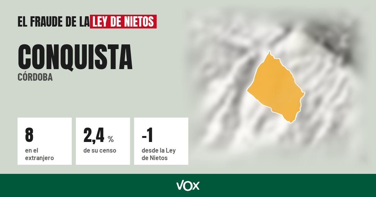 Conquista (Córdoba): 8 electores en el extranjero, el 2,4 % de su censo