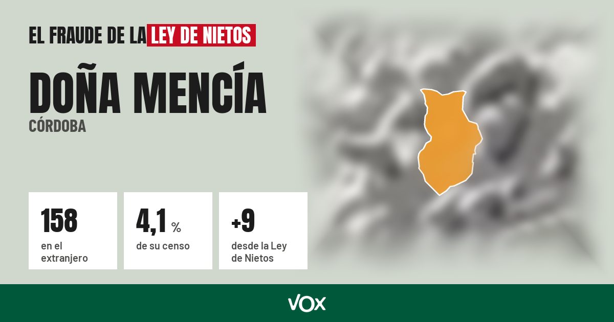 Doña Mencía (Córdoba): 158 electores en el extranjero, el 4,1 % de su censo