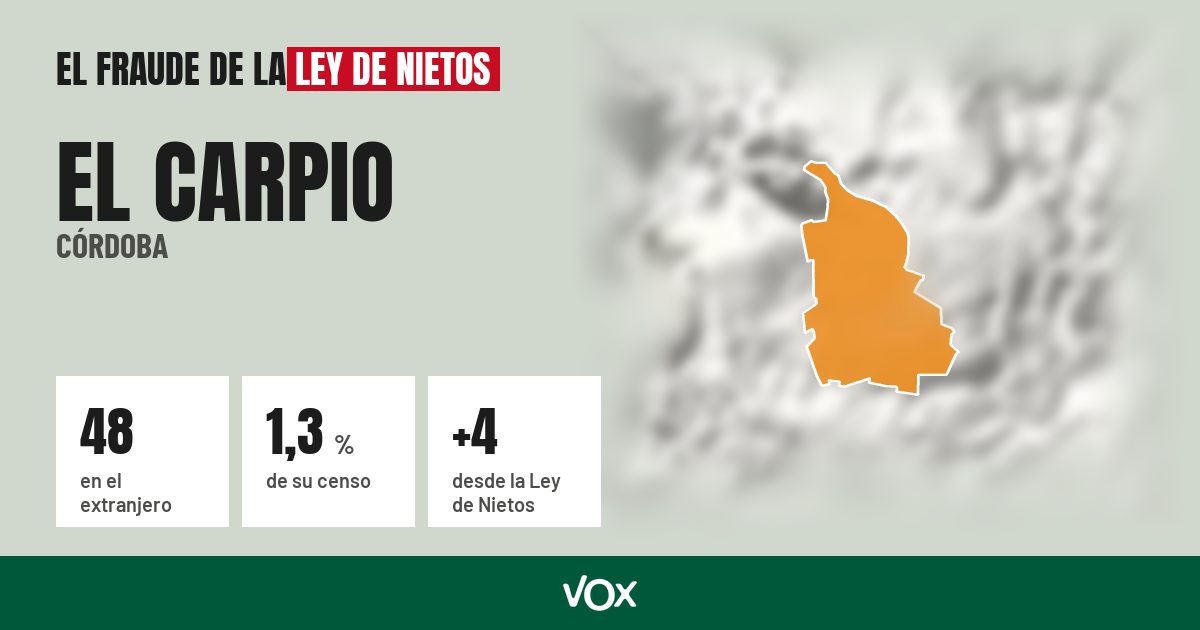 El Carpio (Córdoba): 48 electores en el extranjero, el 1,3 % de su censo