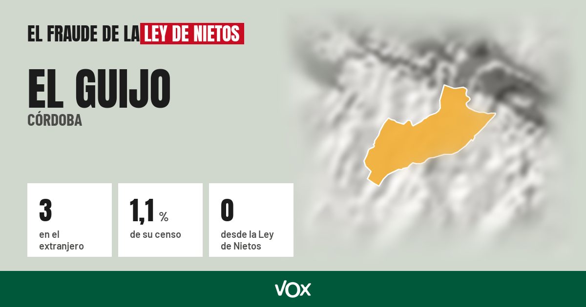 El Guijo (Córdoba): 3 electores en el extranjero, el 1,1 % de su censo