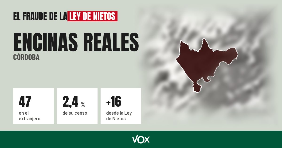 Encinas Reales (Córdoba): 47 electores en el extranjero, el 2,4 % de su censo