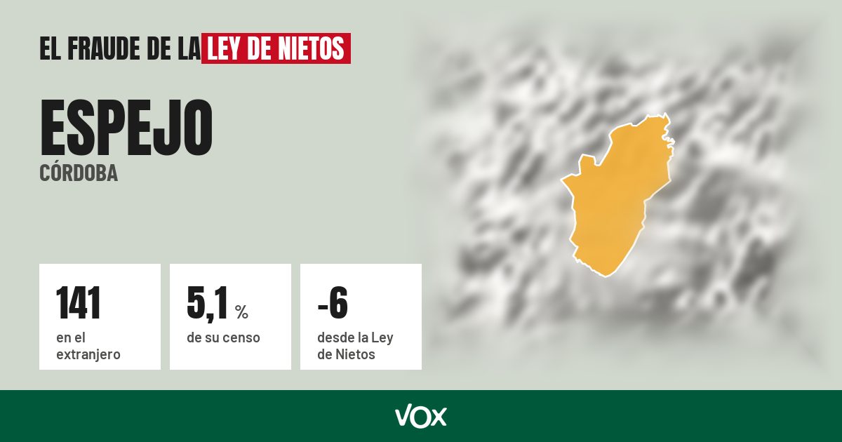 Espejo (Córdoba): 141 electores en el extranjero, el 5,1 % de su censo