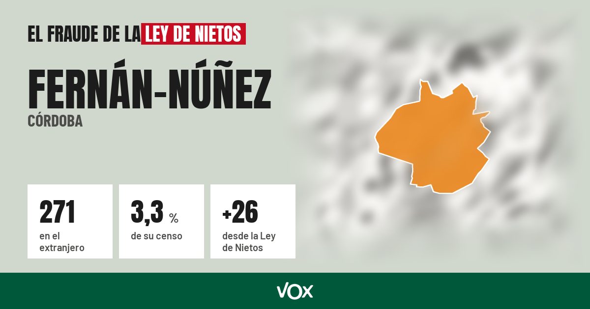 Fernán-Núñez (Córdoba): 271 electores en el extranjero, el 3,3 % de su censo