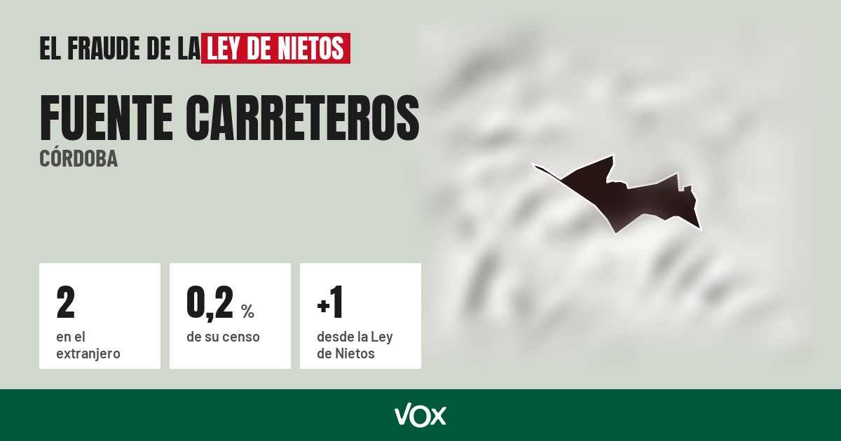 Fuente Carreteros (Córdoba): 2 electores en el extranjero, el 0,2 % de su censo