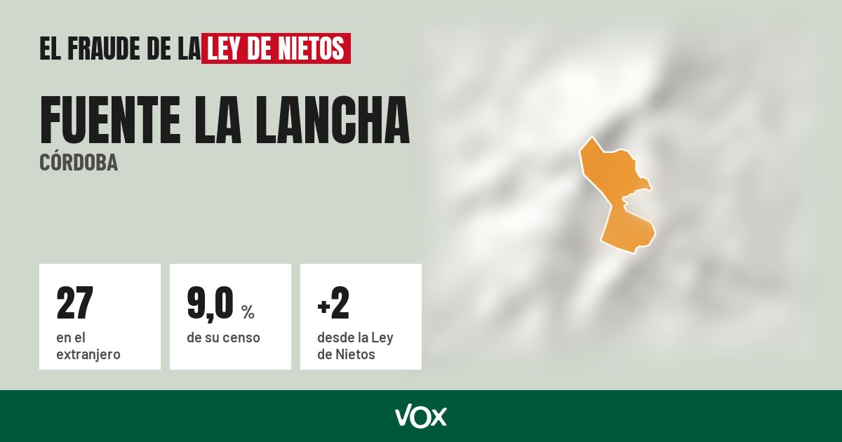 Fuente la Lancha (Córdoba): 27 electores en el extranjero, el 9,0 % de su censo