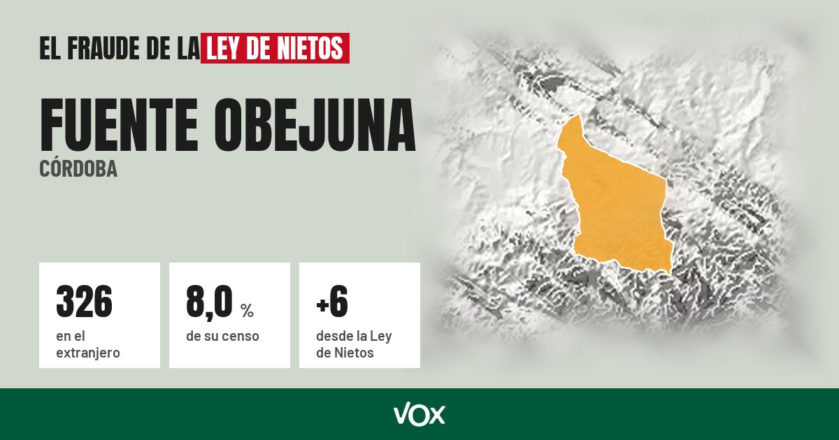 Fuente Obejuna (Córdoba): 326 electores en el extranjero, el 8,0 % de su censo