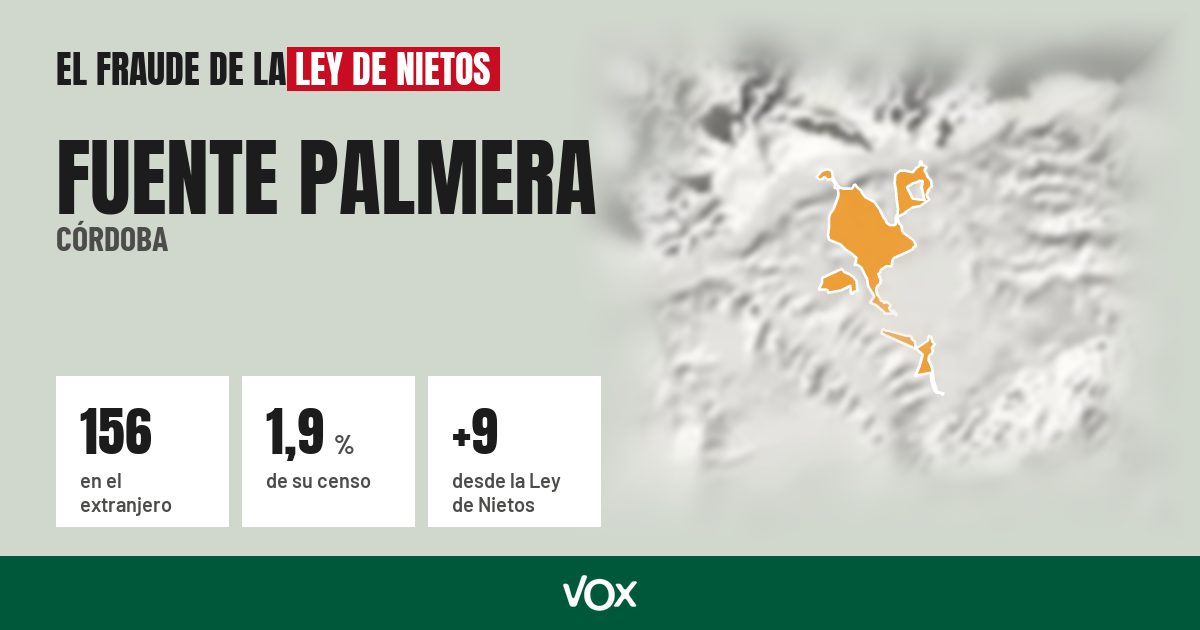 Fuente Palmera (Córdoba): 156 electores en el extranjero, el 1,9 % de su censo