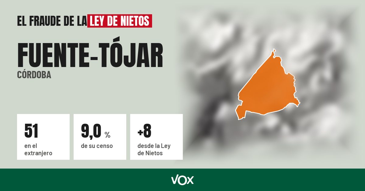 Fuente-Tójar (Córdoba): 51 electores en el extranjero, el 9,0 % de su censo