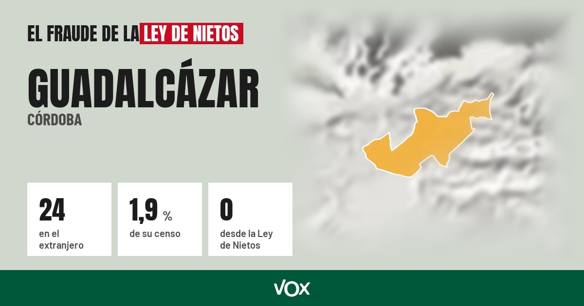 Guadalcázar (Córdoba): 24 electores en el extranjero, el 1,9 % de su censo