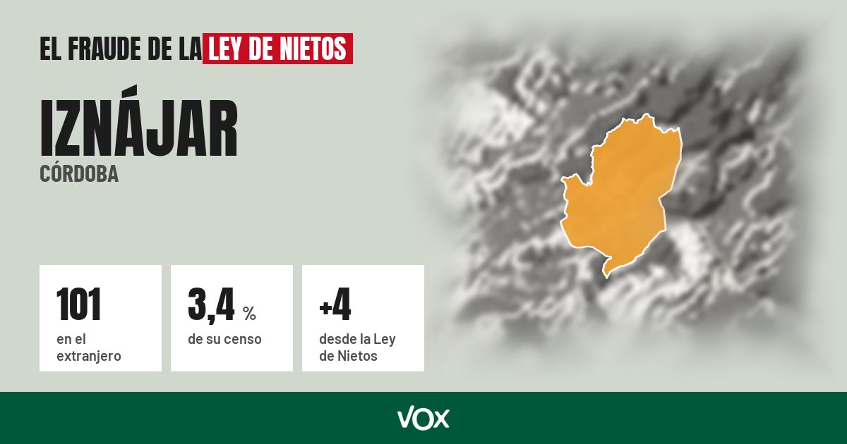 Iznájar (Córdoba): 101 electores en el extranjero, el 3,4 % de su censo