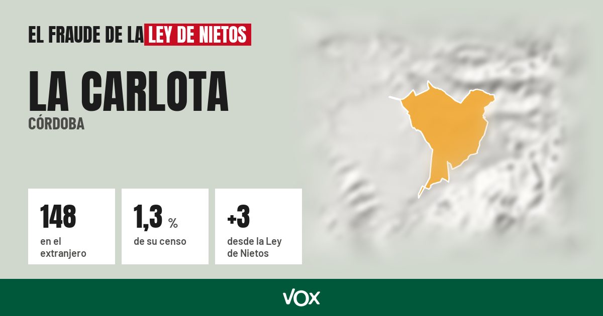 La Carlota (Córdoba): 148 electores en el extranjero, el 1,3 % de su censo