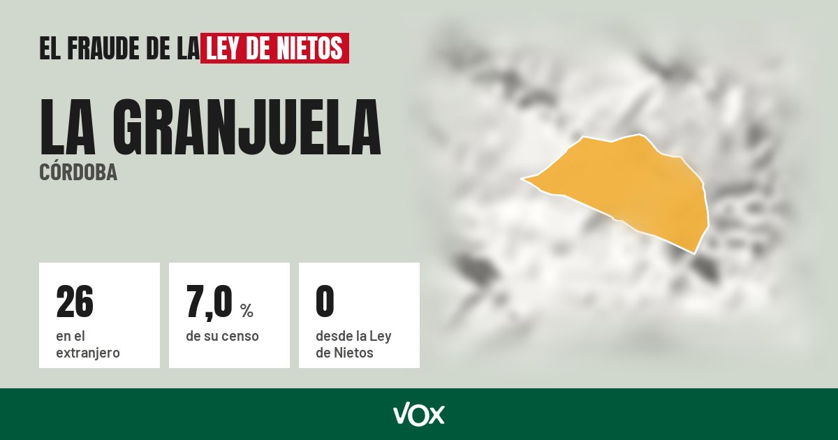 La Granjuela (Córdoba): 26 electores en el extranjero, el 7,0 % de su censo