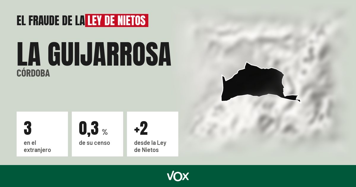 La Guijarrosa (Córdoba): 3 electores en el extranjero, el 0,3 % de su censo