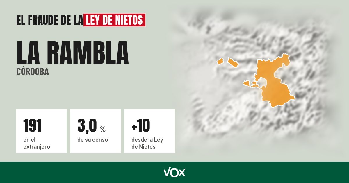 La Rambla (Córdoba): 191 electores en el extranjero, el 3,0 % de su censo