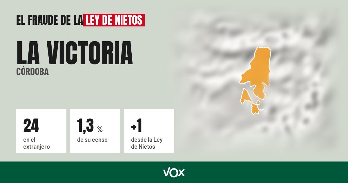 La Victoria (Córdoba): 24 electores en el extranjero, el 1,3 % de su censo
